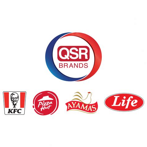 essnet qsr brands|Careers – QSR Brands.